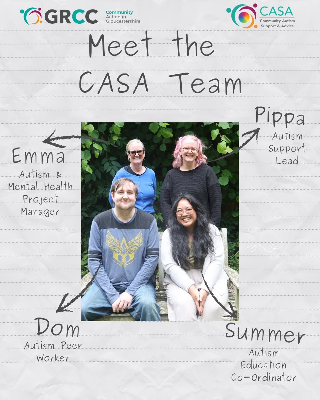Meet the CASA team in June 2026, back row left, Emma, Autism and Mental Health Project Manager, back row right, Pippa, Autism Support Lead, front left Dom, Autism Peer Worker, front right, Summer, Autism Education Coordinator